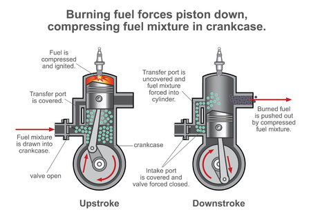 internal combustion engine is a heat engine where the combustion Combustion Reaction Diagram internal combustion engine is a heat engine where the combustion of a fuel occurs with an